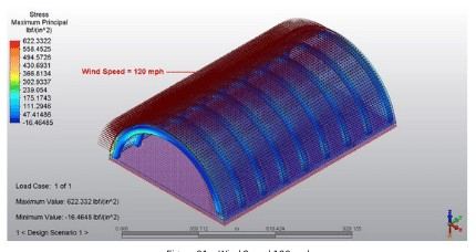 Figure 01 · Wind load case, 193 km/h